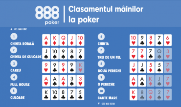 Clasament mâini poker - ce bate ce